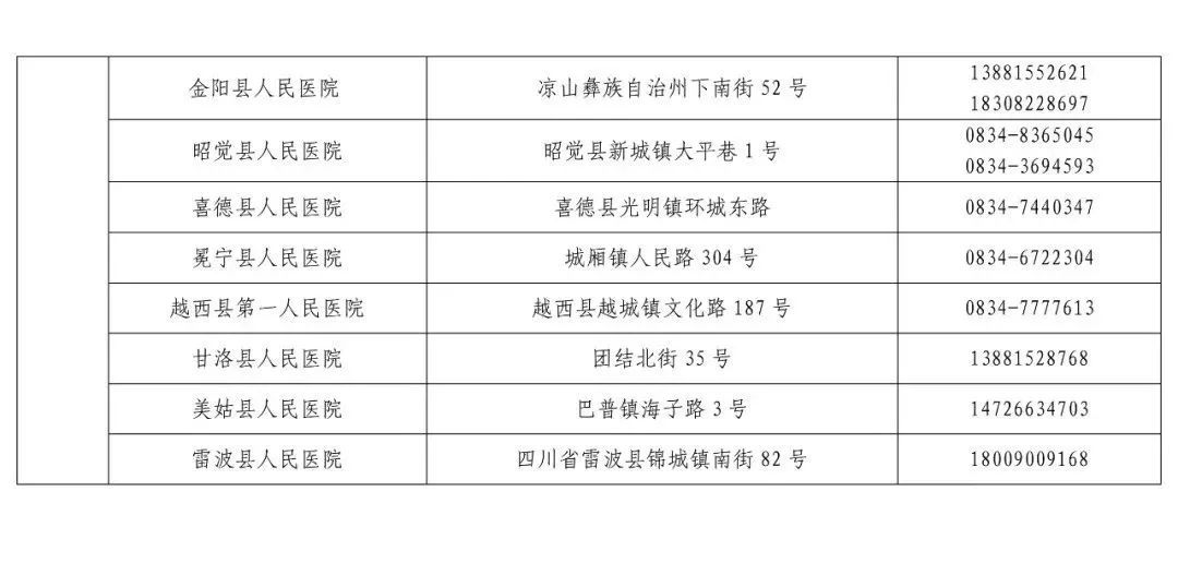 核酸|健康码变黄、变红怎么办？详解