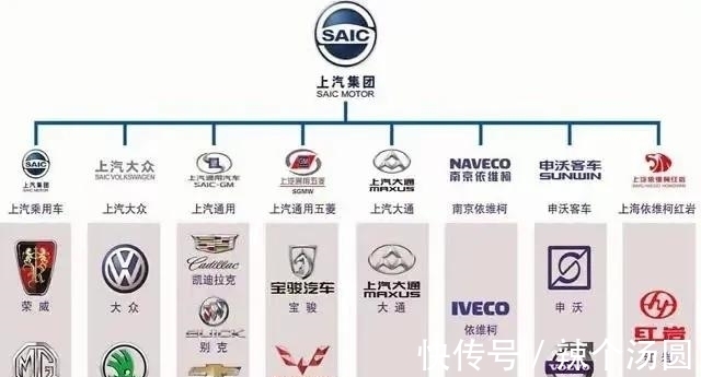 陈虹|“躺平”太久，上汽用什么保住自己的“灵魂”？