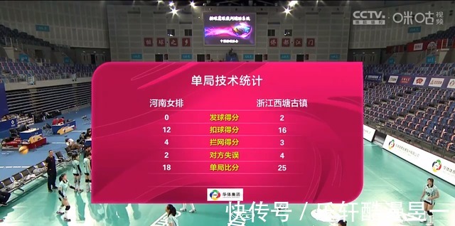 河南队|二局撕咬出高比分,从替补变成当家主力,倪梦杰是如何逆袭的