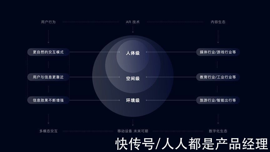 用户|AI助力导航产品更智能更易用——AI技术带来的设计变革，设计师该如何去思考？