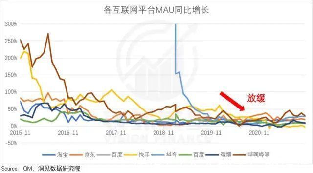 投放|互联网广告没有“葬礼”，只是投放策略该变了