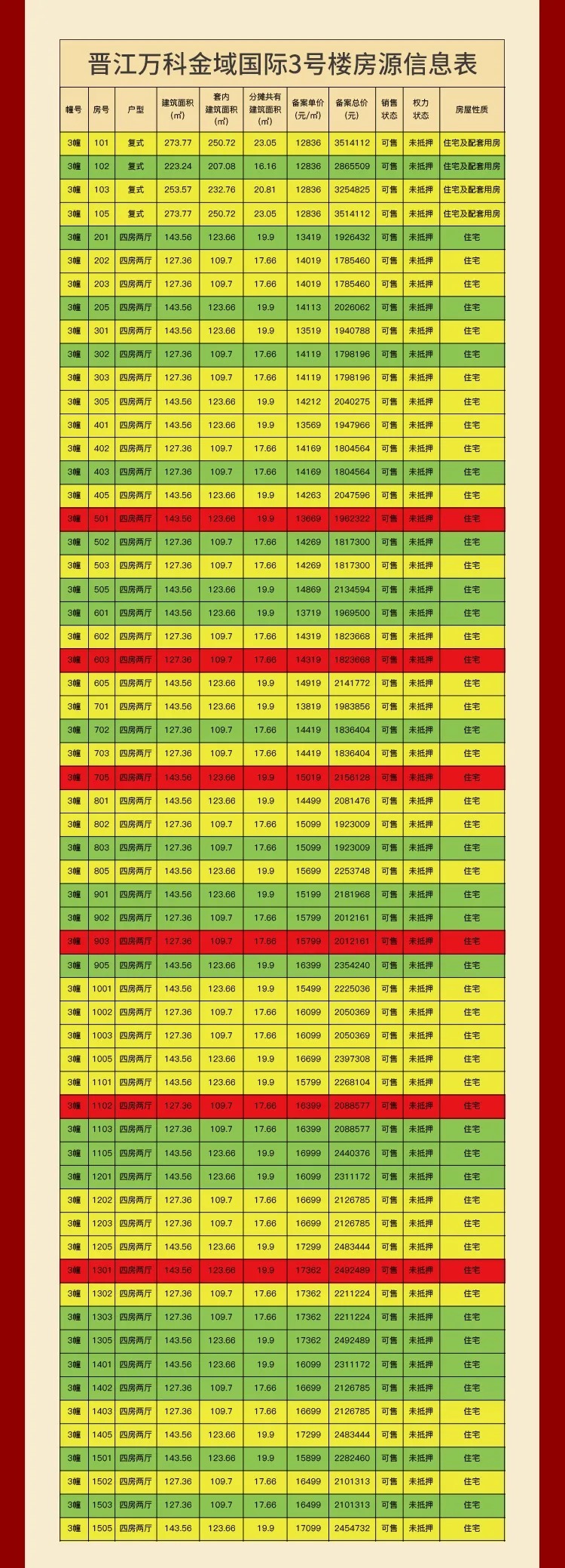 晋江|12836元/㎡起！晋江万科240套住宅获批预售！今日开启认筹…