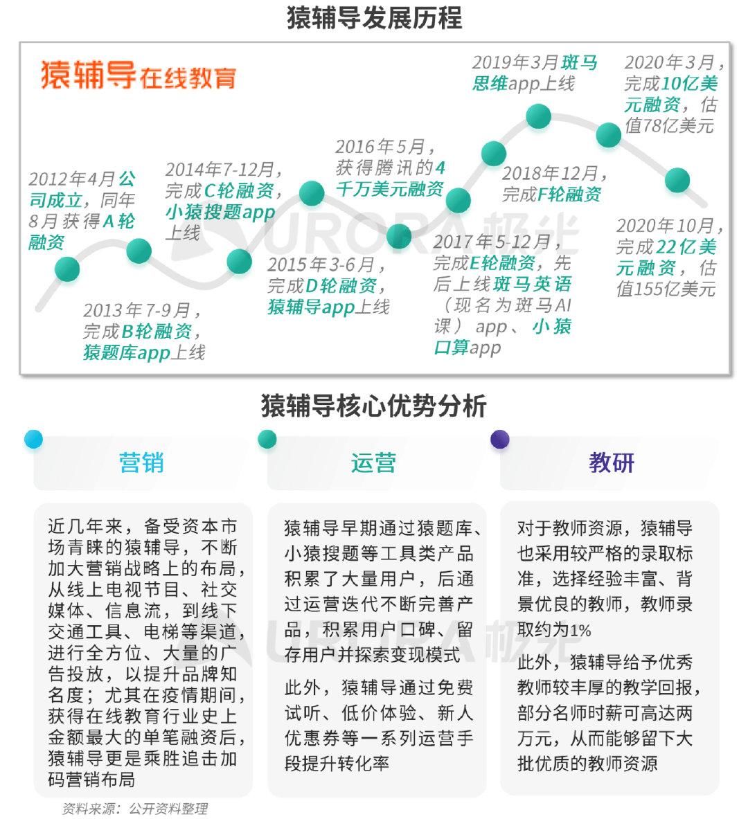 疫情|极光：疫情带来K12在线教育新机遇