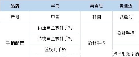 治疗 十大一定“不踩雷”的医美项目,一篇带你秒懂抗衰届yyds