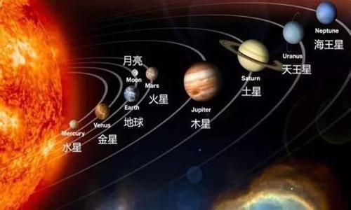 太阳系是一个巨大的盘子吗？它的上方和下方有什么？