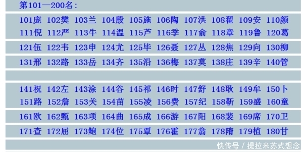华夏民族18000个姓氏,必有你的姓氏。深入探究姓氏的始祖(上)