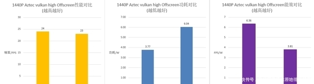 比骁龙|华为Mate40 Pro权威测试，比骁龙865+高66.9%