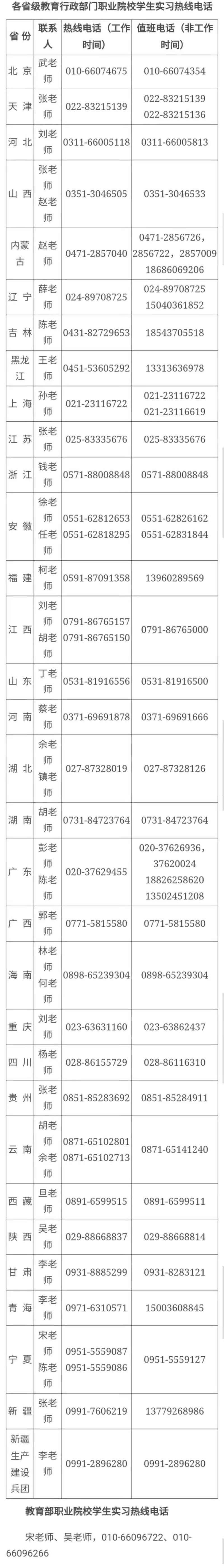 教育部|教育部公布职业院校学生实习管理工作热线电话