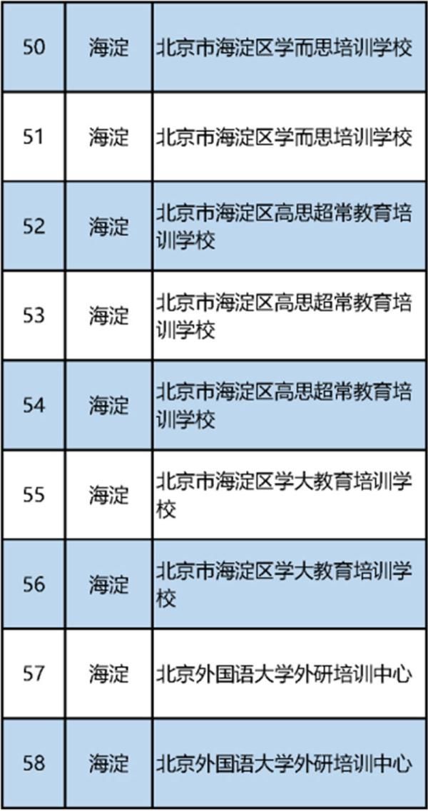 北京|北京公布首批152家学科类校外培训机构“白名单”