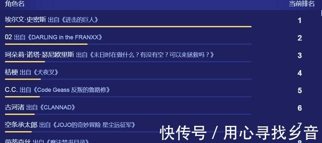 进击的巨人|B站年度动画评选，《进击的巨人》强势屠榜4类榜单，一路笑到最后