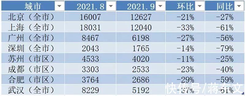 二手房|市值蒸发4000亿后，贝壳开始裁员