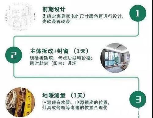 熬夜整理的装修顺序图,看过一定不亏!