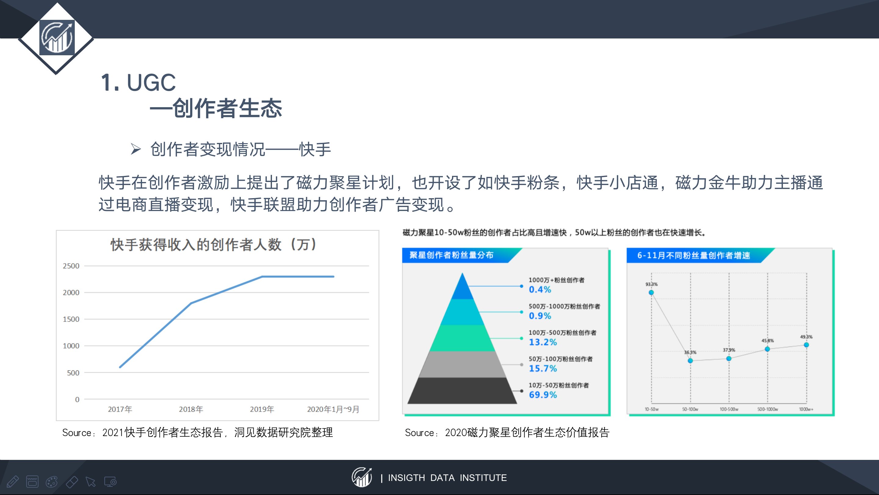 留存率|以快手为例，谈谈以内容SKU扩张为锚定点的估值方法