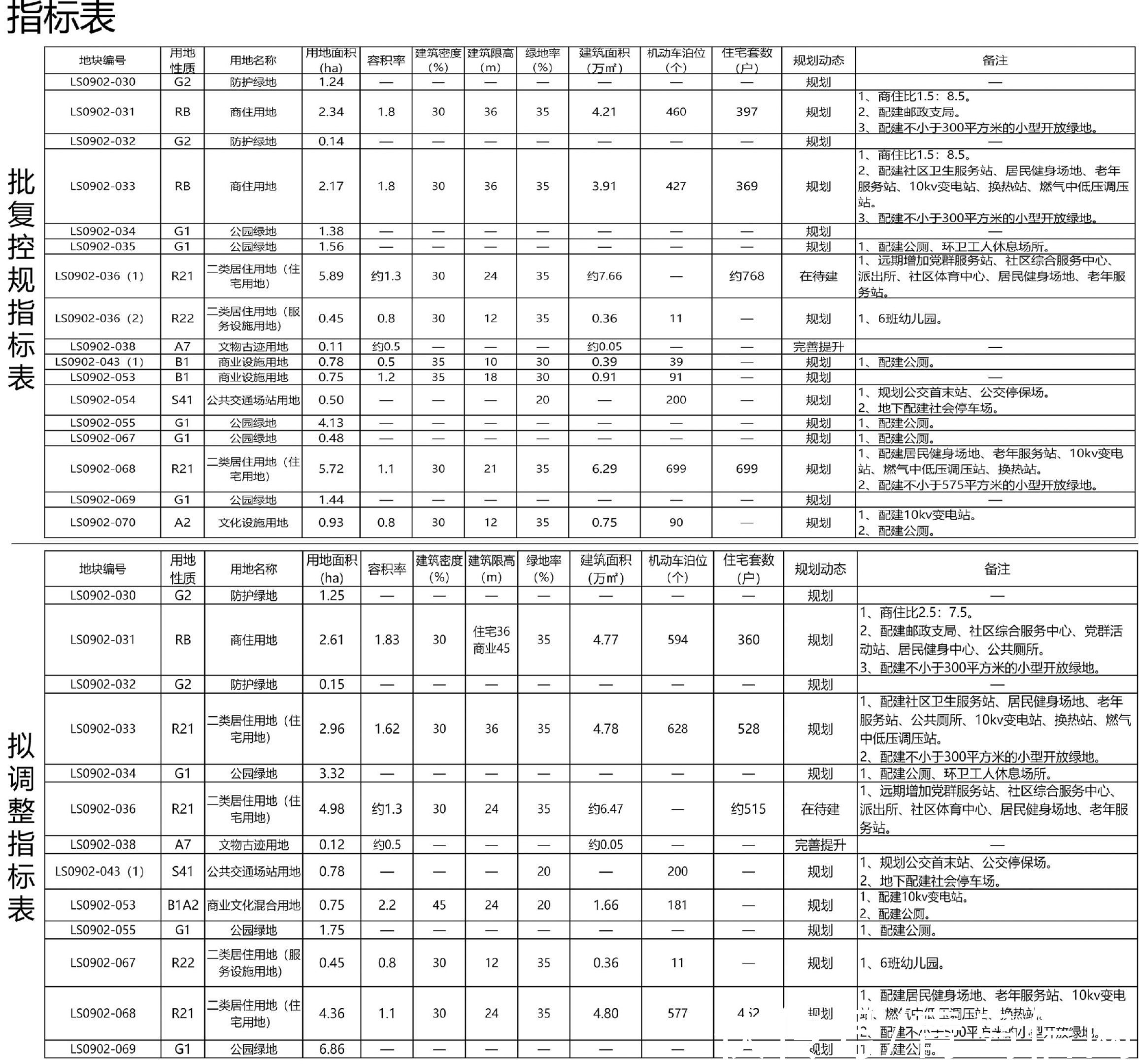 片区|因现状地形复杂 崂山区创智谷片区控规局部地块有调整