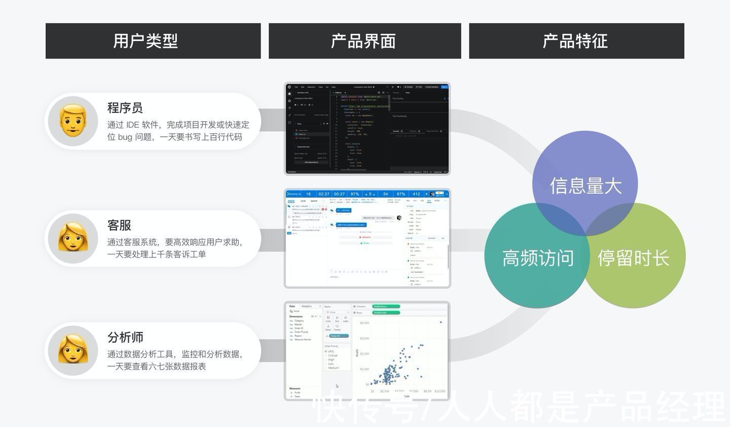 行高|B端产品界面高屏效初探