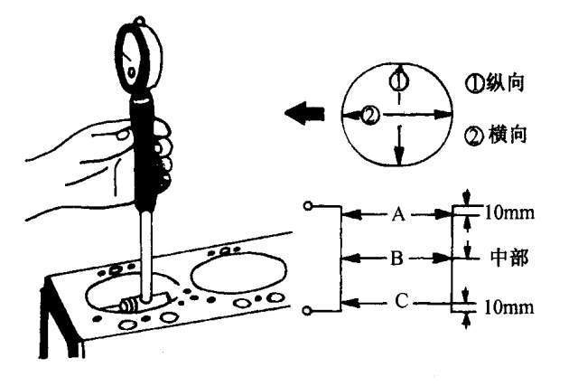 发动机的气缸磨损有什么规律?如何测量气缸的圆度及磨损量?