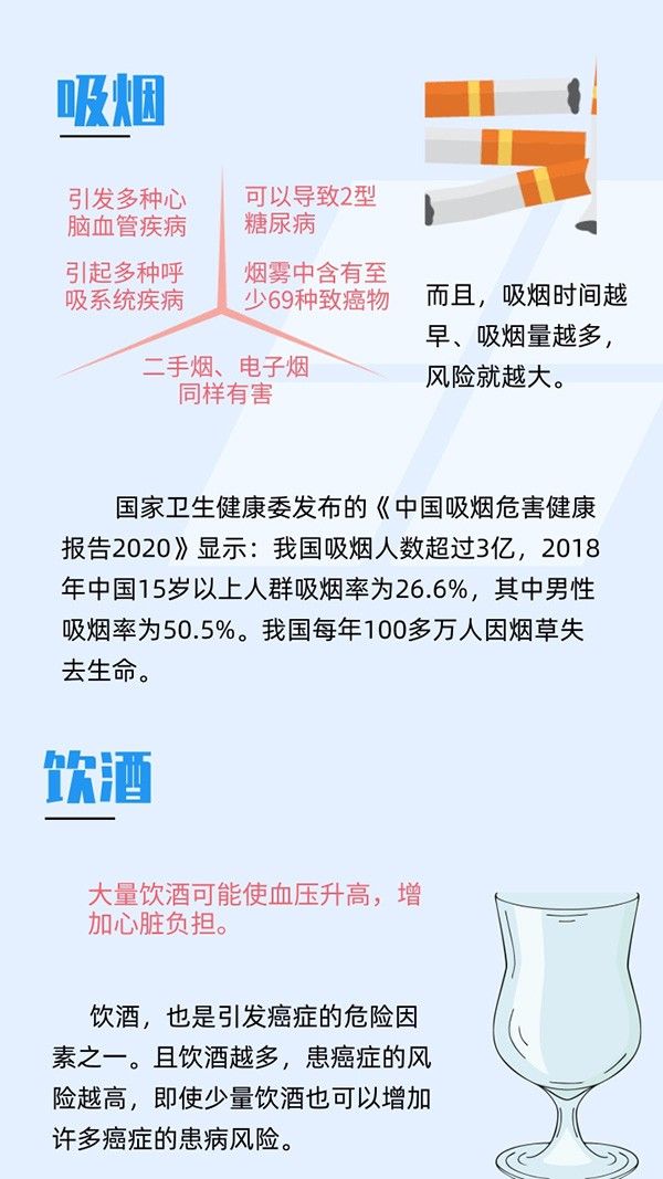 给您提个醒：减少烟酒 远离癌症等风险|男性健康日| 健康日