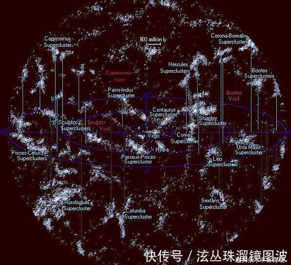 直径 如果把地球比作一颗玻璃弹珠，那整个宇宙会有多大