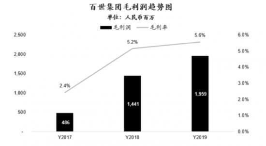 黄金|错过“黄金十年”的极兔，能否在快递军团中突围而出？