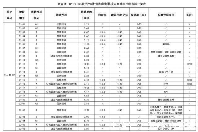 康汇医院|紧邻地铁！西青72万方宅地规划曝光，启动城市更新！