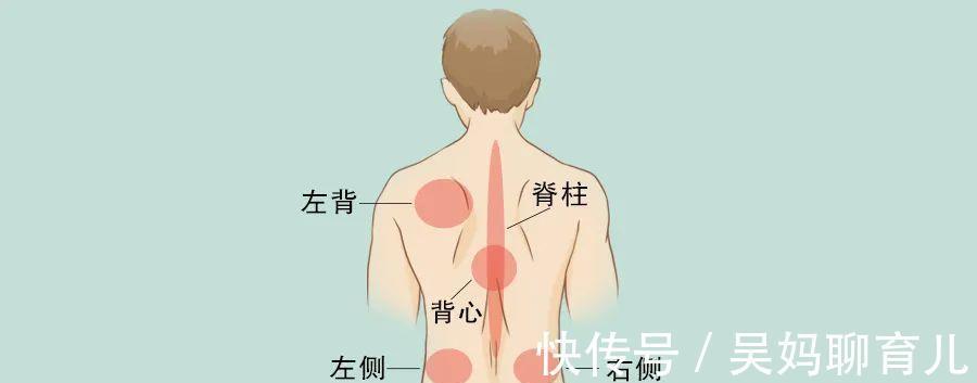 后背疼与多种病有关!一张「疼痛位置图解