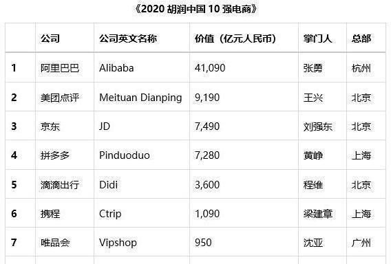 夕夕|中国第二大电商崛起,市值破万亿,京东地位不保,阿里措手不及