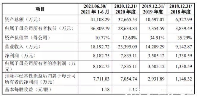 峰岹科技|中芯国际、小米系现身股东名单，电机驱动控制芯片设计厂商峰岹科技