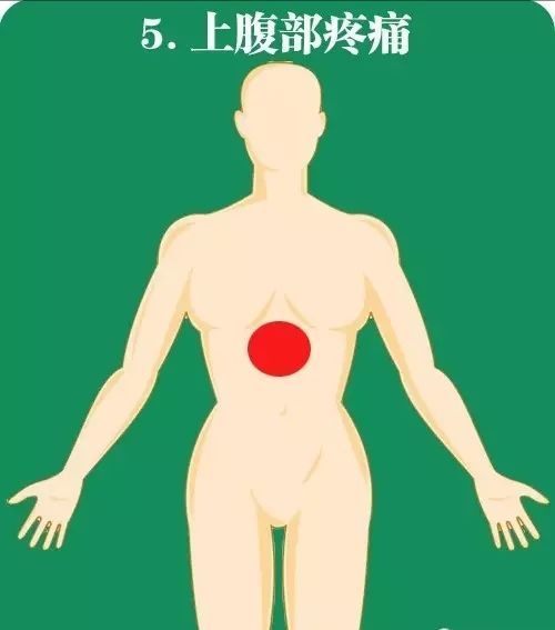 心梗|急性心梗10个常见疼痛部位及图解！