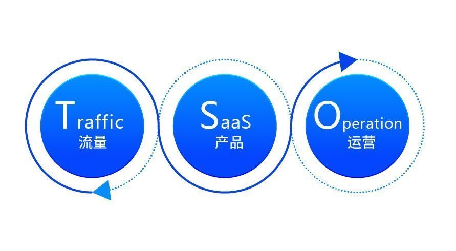 社群|从“公域之争”转变为“私域之战”，微盟(02013)揭开流量的AB面