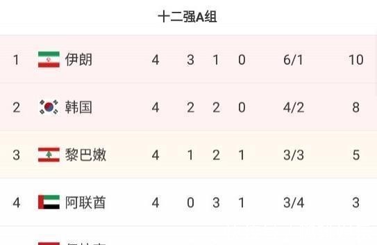 黎巴嫩|2-3!世预赛爆冷!国足苦主4轮仅1分,比国足还惨,出线悬了