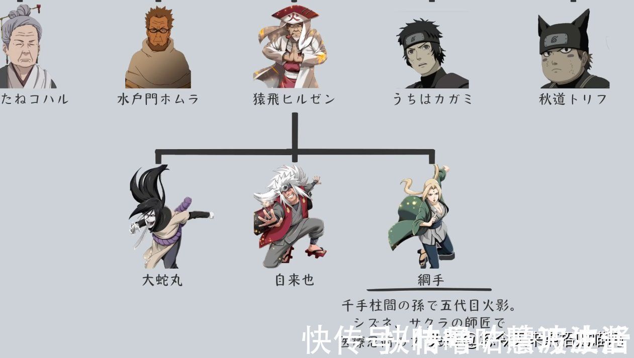 代火影|火影忍者师门关系:教会徒弟饿死师傅?徒弟出师先揍同门