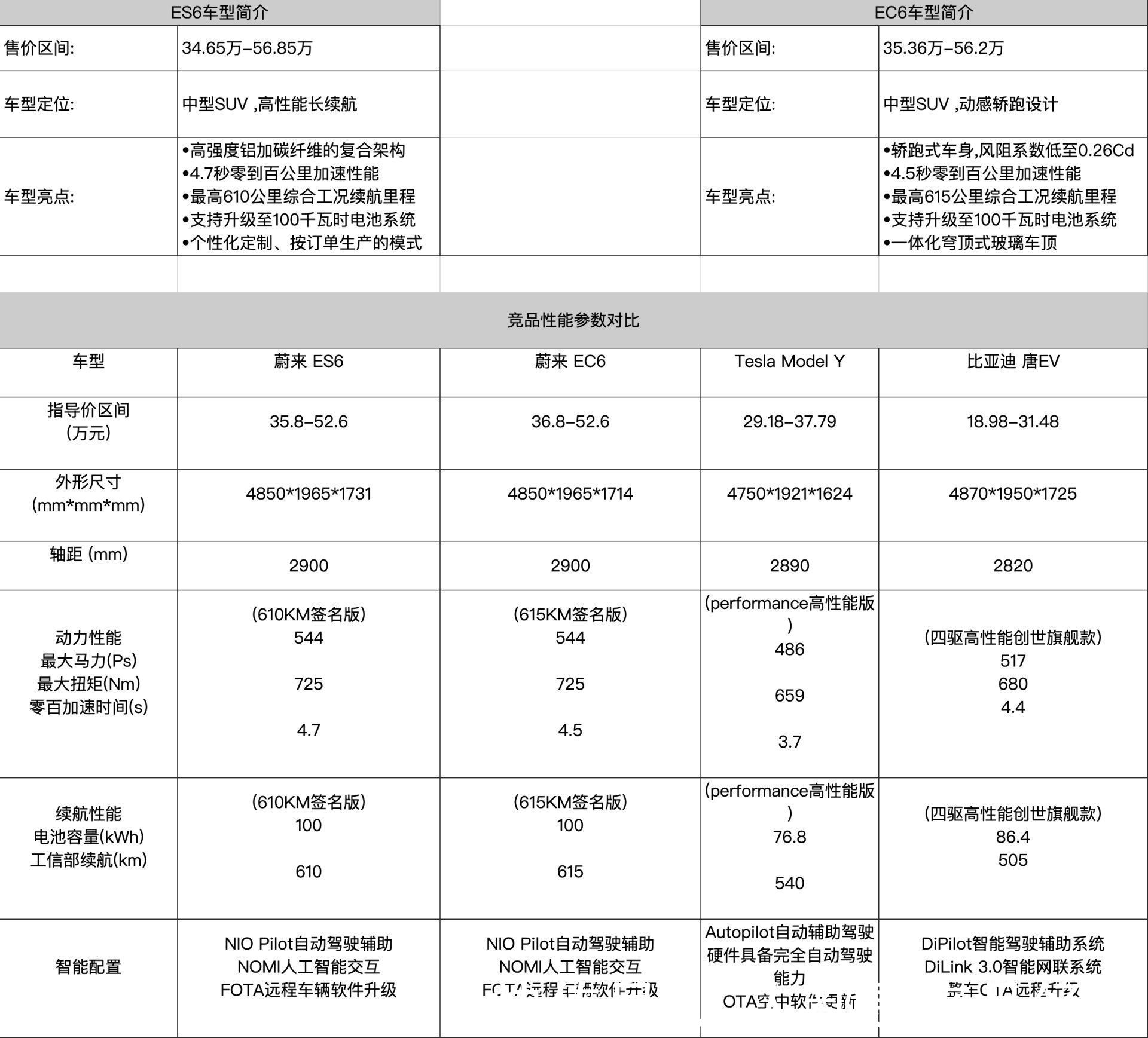 用户|蔚来的用户体验