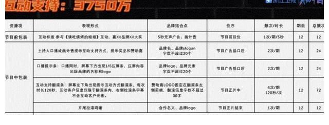 综艺|浙江卫视《请吃烧烤的姐姐》怎么投放广告?浙江卫视综艺广告价格