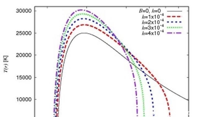 吸积盘 如果有东西掉到了黑洞的里面,那么会发生什么?