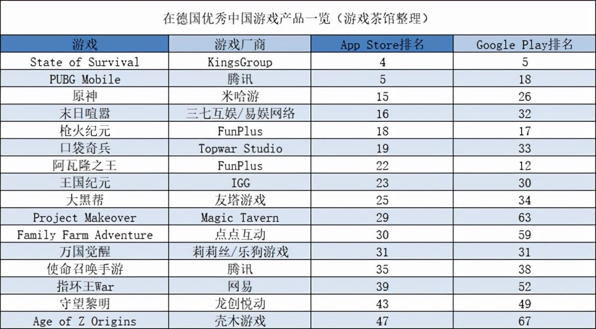 欧美出海秀|《原神》一周年福利也被外媒诟病 9月收入创记录 | 游戏