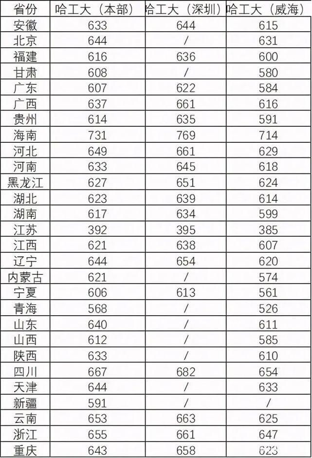 毕业证|985异地校区和本部到底啥差别？分数、毕业证、保研率一样么？