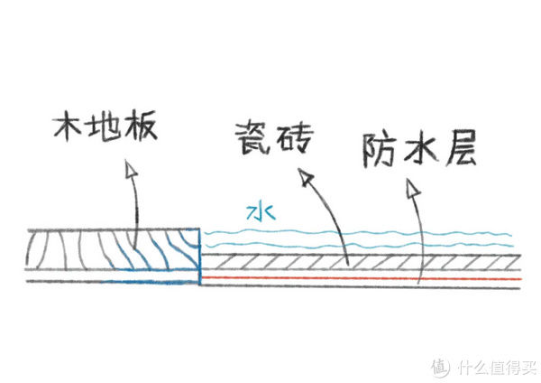 gt|门槛石到底装不装？这篇文章告诉你！