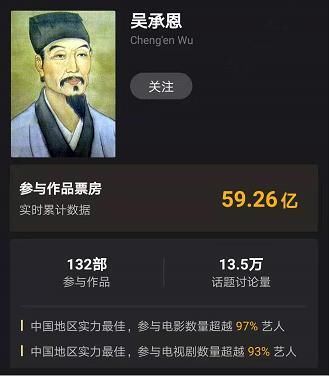 中国最牛“编剧”吴承恩，作品总票房已近60亿