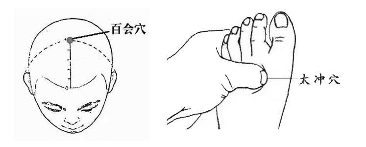 颈椎病|头痛莫慌张，妙手点穴帮您忙