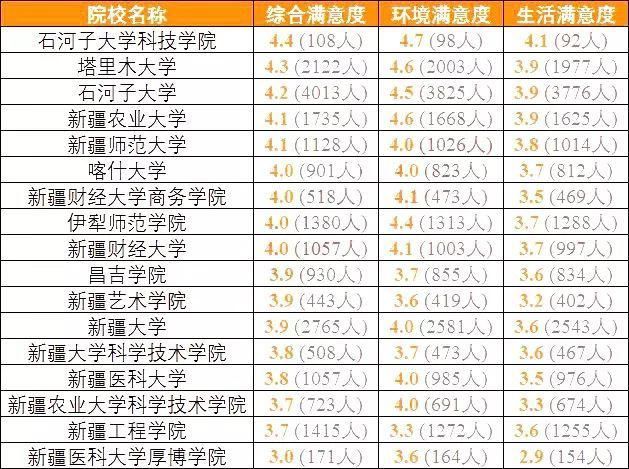 全国考生最满意大学TOP20名单出炉，看看你想去的学校上榜了吗？