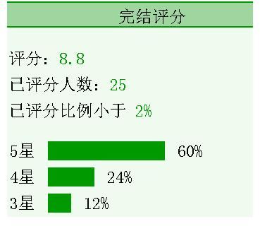 江洲暮！3本先婚后爱文：《给前任他叔冲喜》《穿成暴君他前妻》《禁止偷亲》