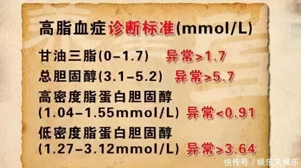 非游离脂肪酸|血脂高有什么症状,以及降血脂的“六字真言”是什么?