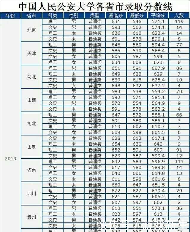 拿到|我国最好两所警校，500多分就能考上，毕业能拿到铁饭碗