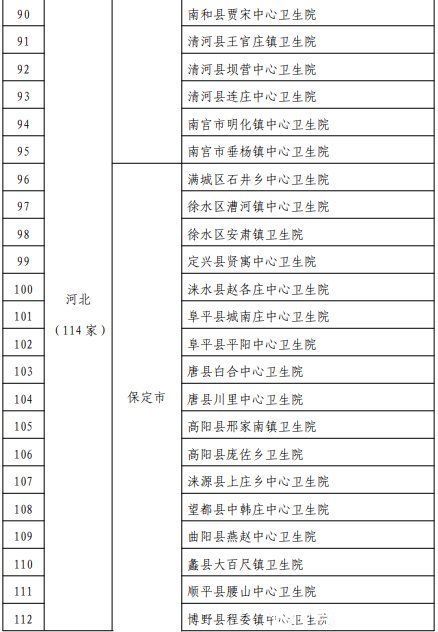 邯郸人|喜报!邯郸9家基层医疗卫生机构被通报表扬