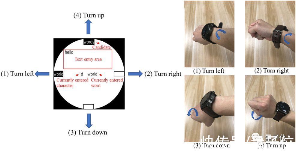 cnn|空气输入法！浙大最新研究：空中动动手指就能给智能手表输入文本