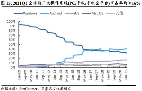 华为手机|华为：活着才是头等大事