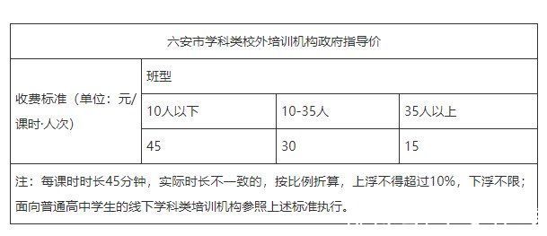 安徽|学科类培训机构白名单！安徽3市公布