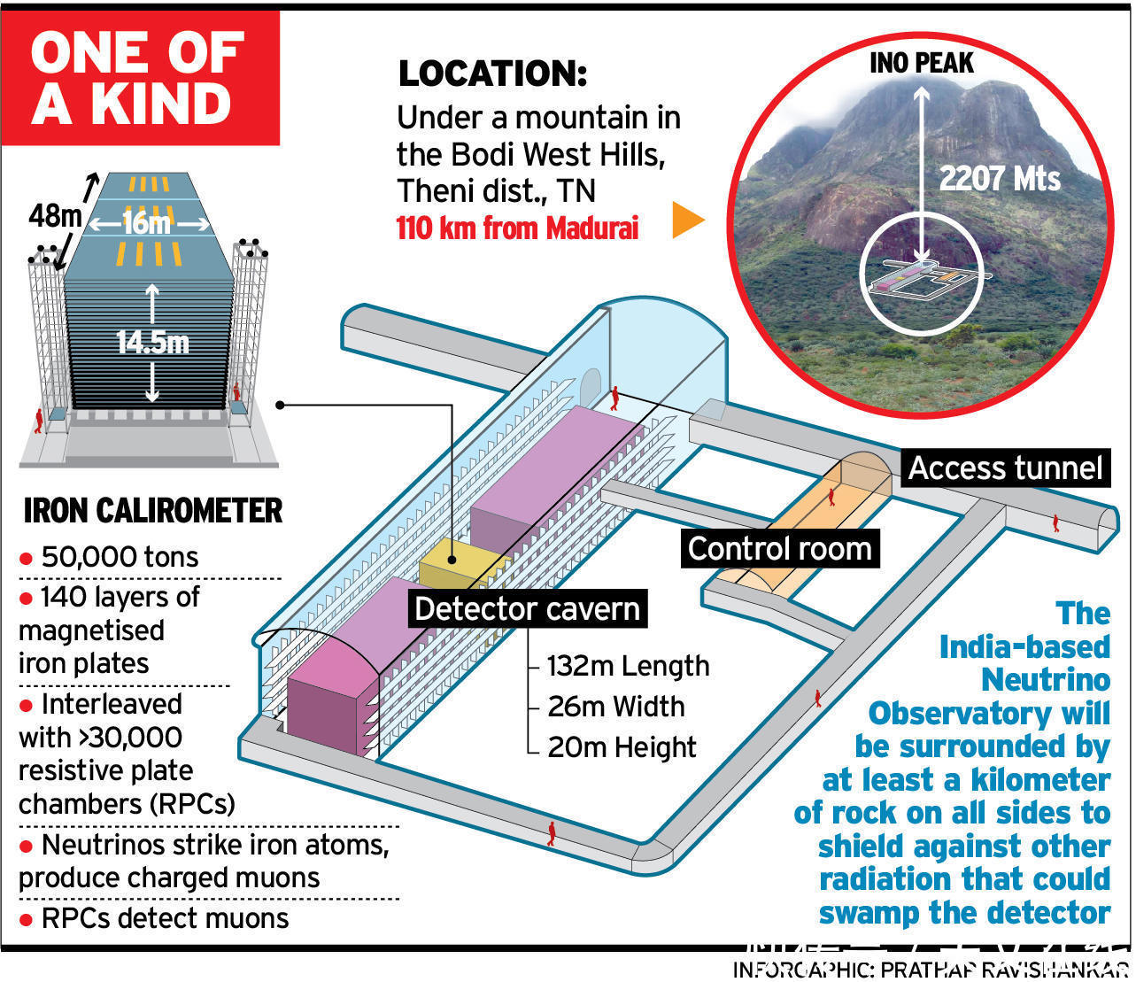 厉害了,印度斥巨资建中微子天文台