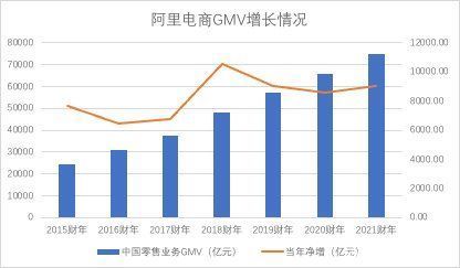 产业|产业调整与监管交织 阿里能否“等风来”？