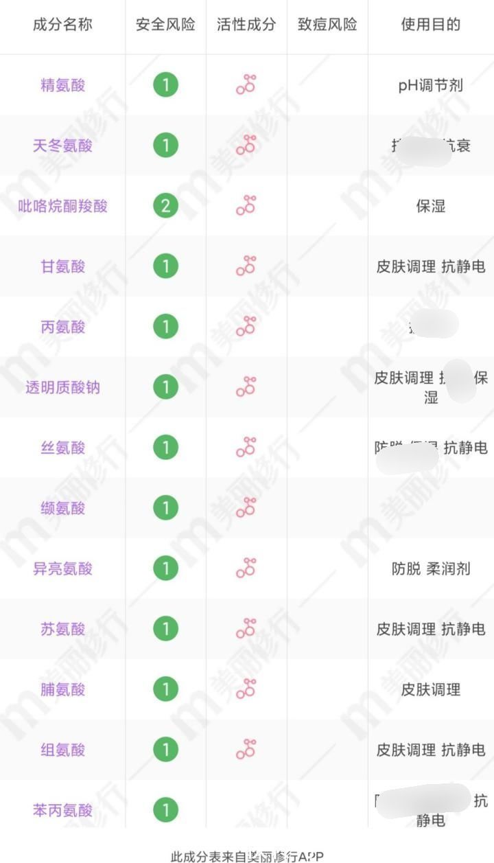 敏感肌|“烂脸”洗面奶终于出事了!日本已经禁用,自查有你在用的吗
